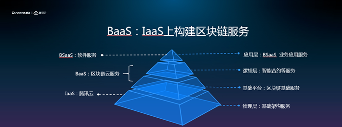 微眾銀行攜手騰訊云，推出面對(duì)金融業(yè)的區(qū)塊鏈BaaS云服務(wù)