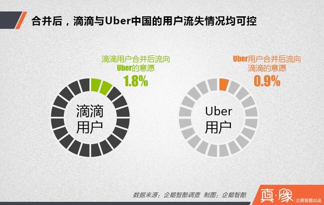 大合并之后，滴滴的三大短期利好和四大長期利好|真象大數(shù)據(jù)
