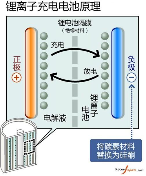 Note7電池故障的背后，三星手機(jī)成也“偏執(zhí)”敗也“偏執(zhí)” 