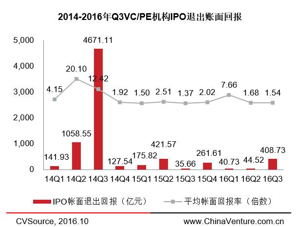 兩周內(nèi)三家云計(jì)算企業(yè)登陸納斯達(dá)克，IPO市場(chǎng)要回暖了？ 