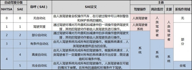 百度“云驍”無人駕駛車隊亮相烏鎮(zhèn)，這車開的穩(wěn)不穩(wěn)？ 