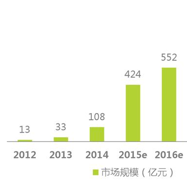 經(jīng)歷了失落的2016，智能硬件會卷土重來嗎？