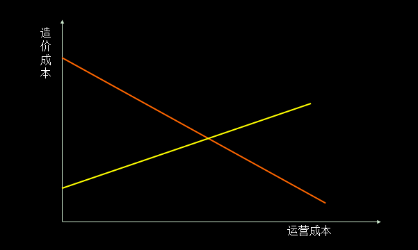 單車共享經(jīng)濟是偽命題，智能化出行體驗才是王道！ 