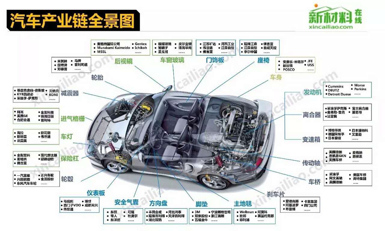 造個(gè)汽車(chē)為啥這么難？聽(tīng)聽(tīng)世界頂級(jí)工程師是怎么說(shuō)的 