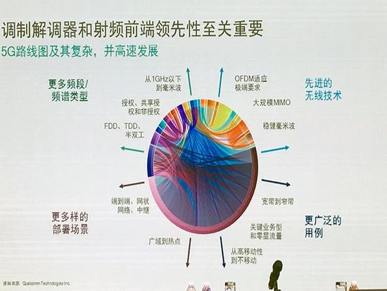借蘋果懟高通背后，是英特爾害怕錯過5G的恐懼？ 