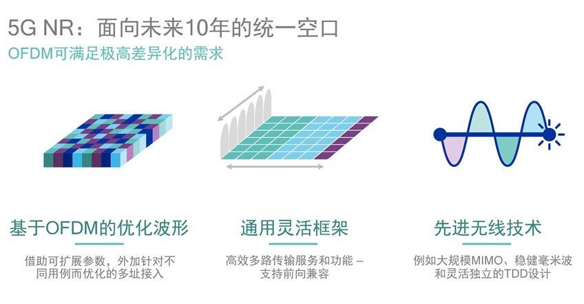 借蘋果懟高通背后，是英特爾害怕錯過5G的恐懼？ 